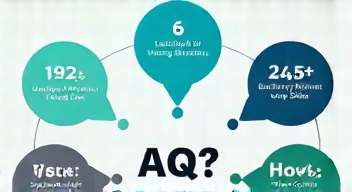 Die 5 meistgestellten Fragen (FAQ) zu WHO und Corona