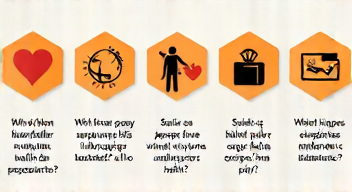 Die 5 meistgestellten Fragen (FAQ) zu humanitärer Hilfe