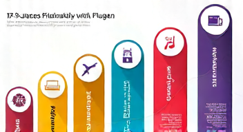 Das sind die Top 7 Schritte beim Buchen von Flügen